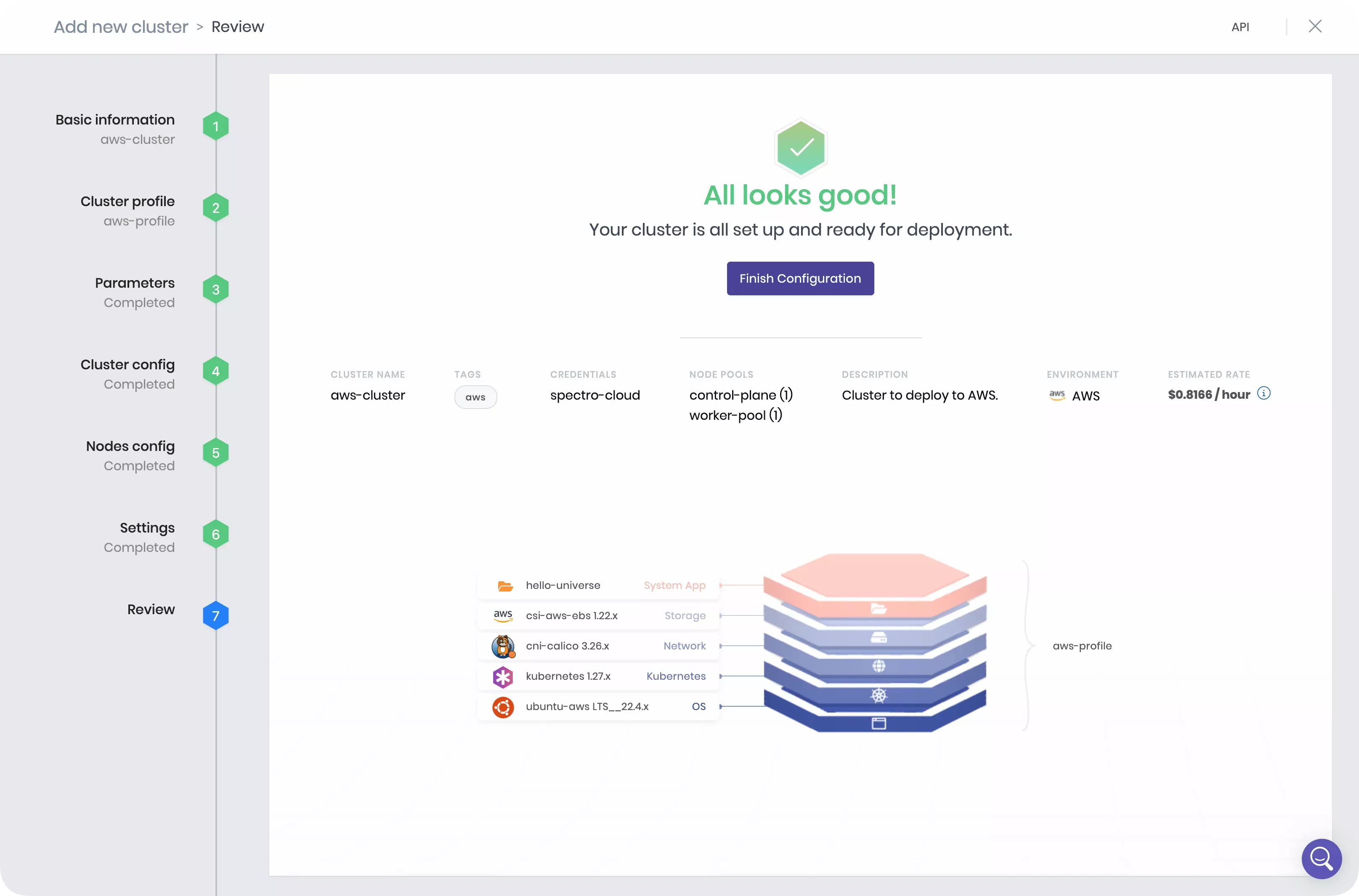 Configuration overview of newly created AWS cluster